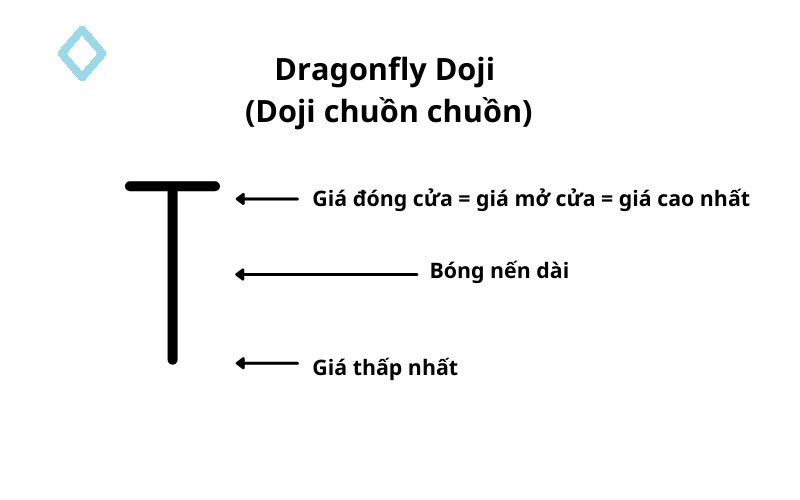 Dragonfly-Doji-nen-chuon-chuon