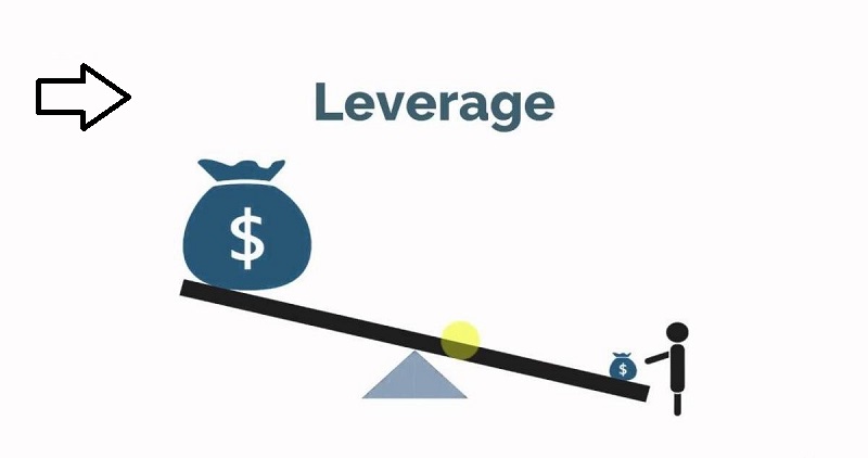 Đòn bẩy - Leverage trong giao dịch Forex